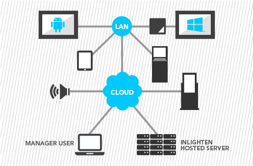 How it works diagram.